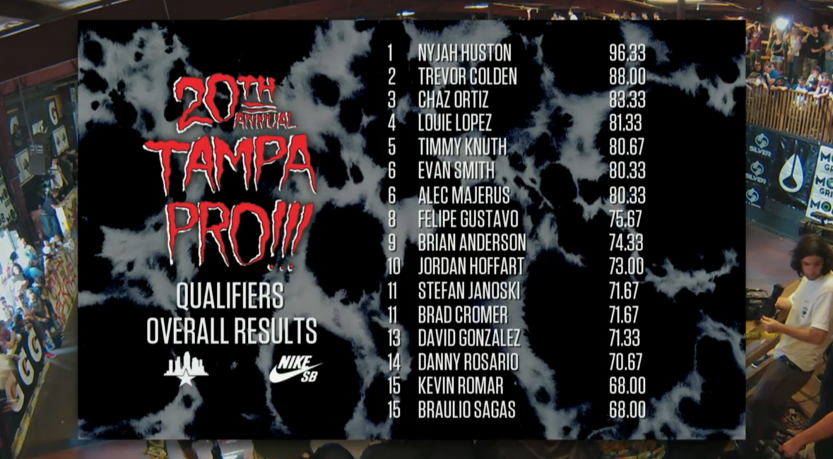 Tampa Pro 2014: Qualifiers and Results