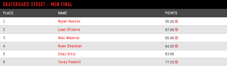 X Games Austin 2014: Skate Street Results