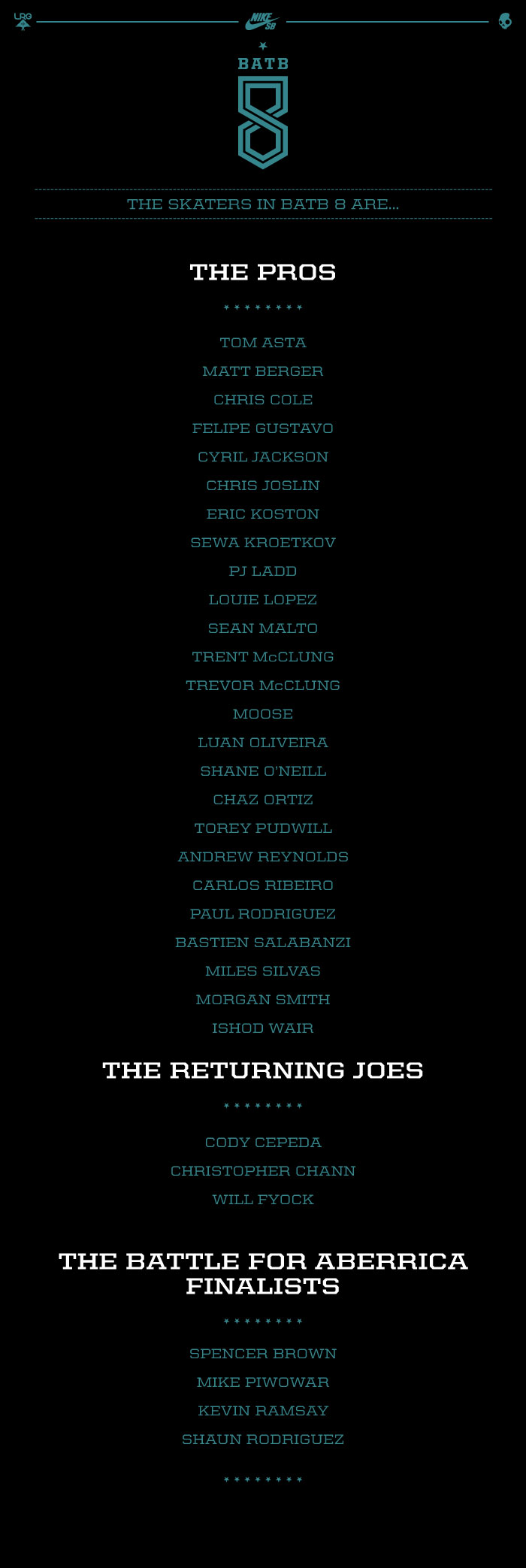 BATB 8: The skaters (Full list)