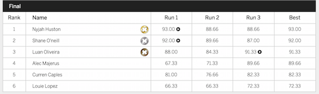 Nyjah Huston y Pamela Rosa, oro en los X Games de Oslo