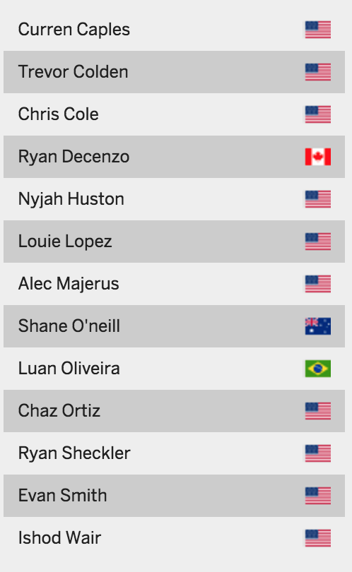 X Games Austin 2016: Los invitados