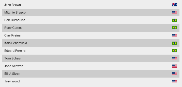 X Games Austin 2016 - Big Air