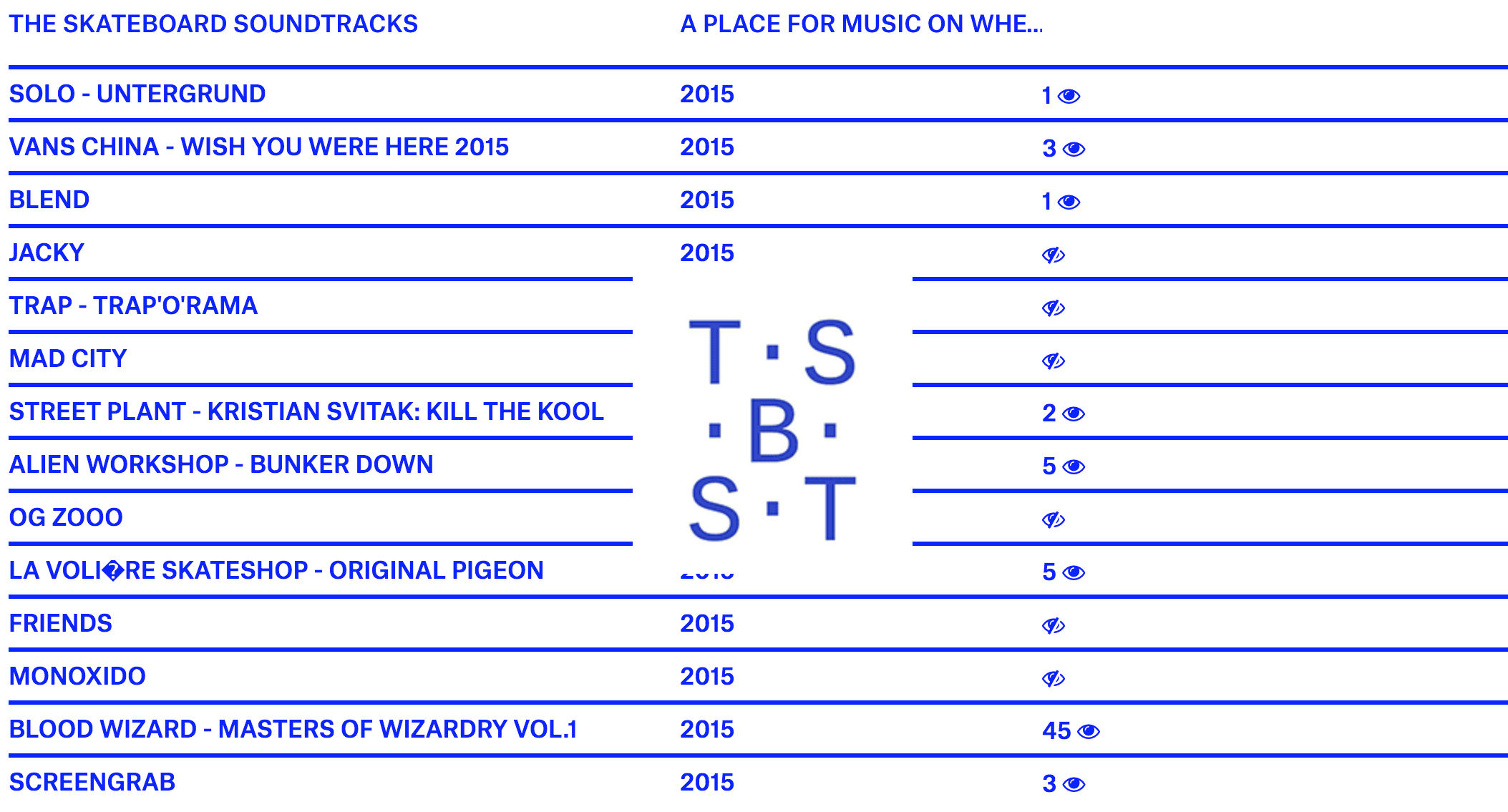 Una web te dice las BSO de tus vídeos de patín favoritos
