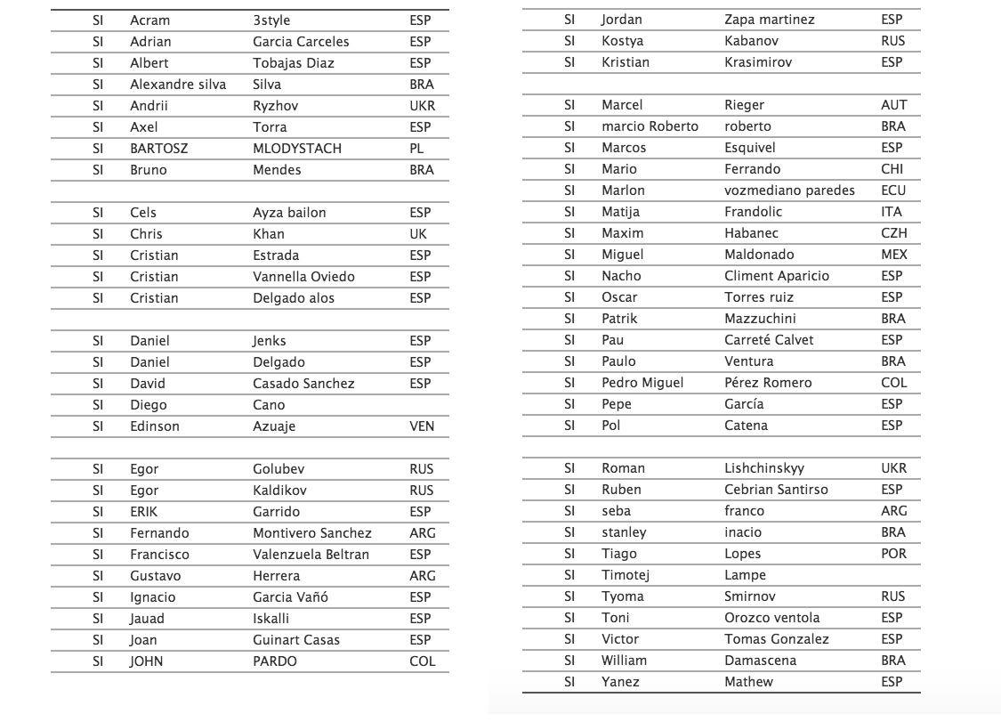 Lista de participantes OPEN del imaginExtreme Barcelona