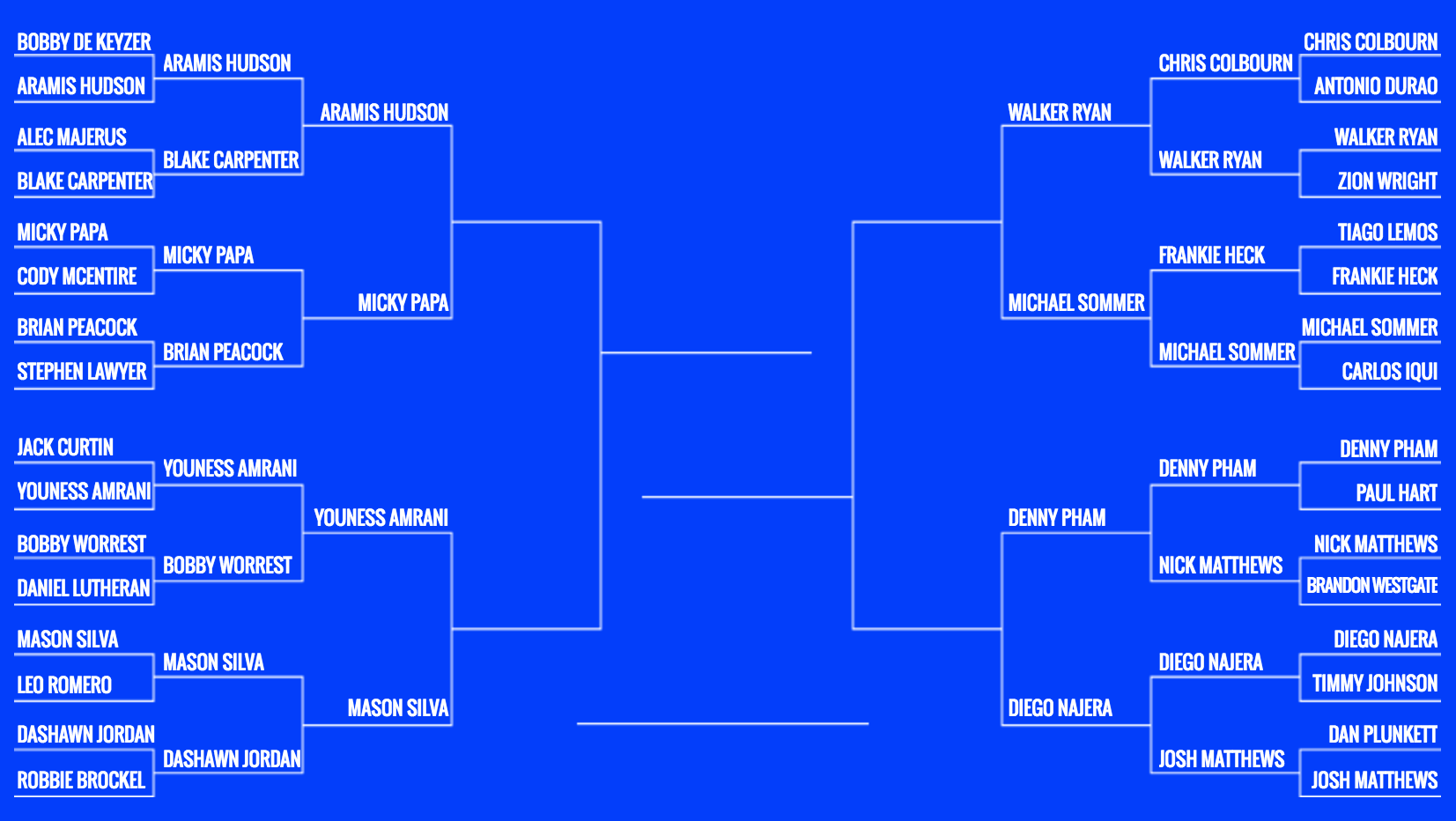 El BATB de este 'finde' se mueve al domingo y el lunes