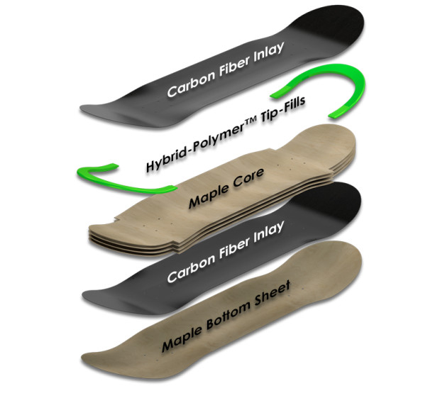 Inventan tablas 'irrompibles' que no pierden el pop