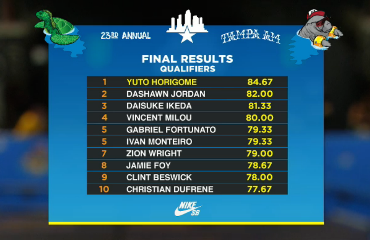 Tampa AM '16: Los resultados del sábado