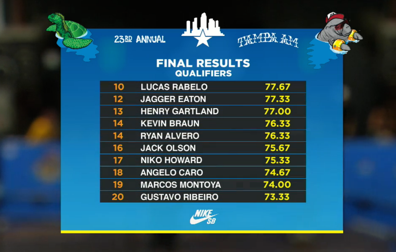 resultados-tampa-am-2