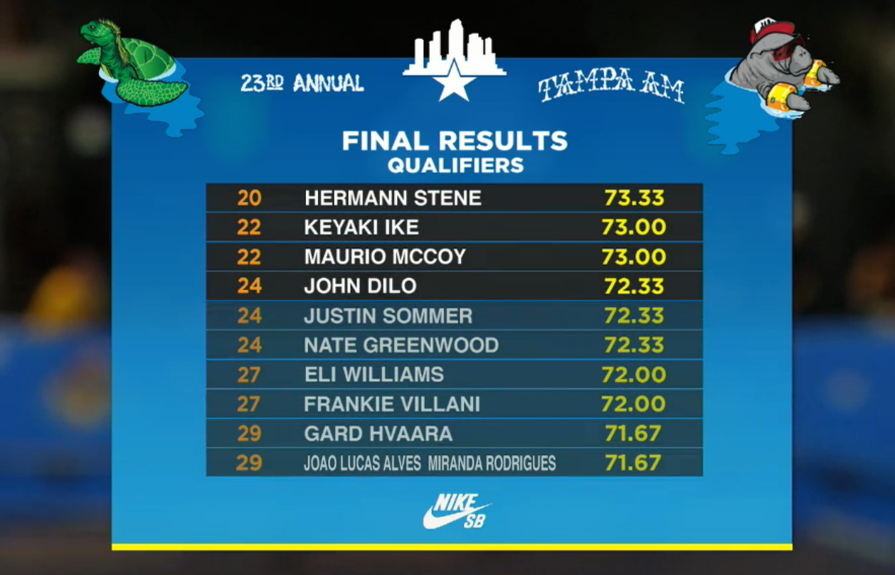 resultados-tampa-am-3