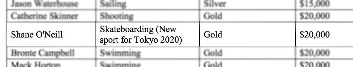 Shane O'Neill, primer skater en recibir una prima por Tokyo 2020