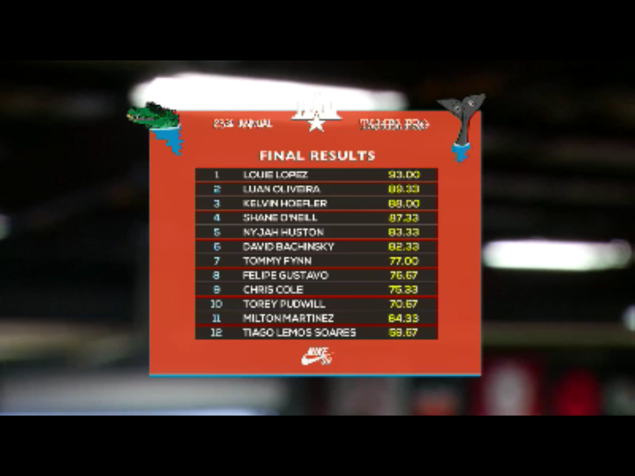 Tampa Pro 2017: Louie Lopez se lleva el título