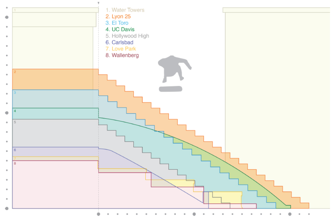 Comparativa de los Gaps más famosos del mundo